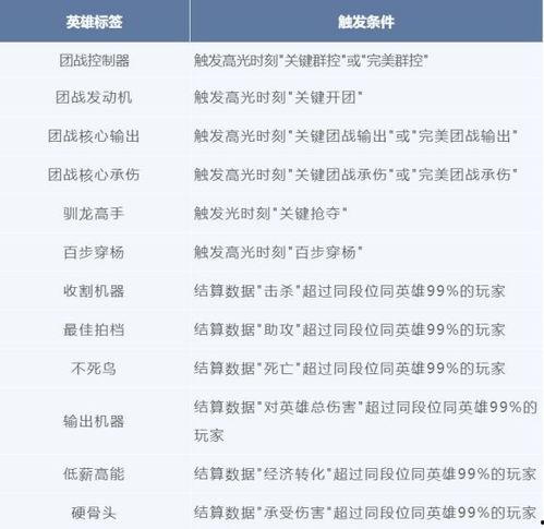 娱乐爆料号标签怎么选择,揭秘娱乐爆料号背后的秘密